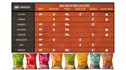 Traeger - Ironwood D2 885 Pellet BBQ - Free Cover And Front Folding Shelf -Deals Grill BBQs Store Pellet20Guide 1000x563 1