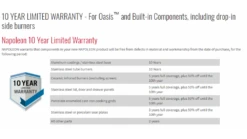 Napoleon Oasis 200 - LEX605 - Island Gas BBQ -Deals Grill BBQs Store oasis20pieces20warranty 1000x563 1