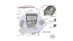 Sunstone Sun Series 4 Burner Built In Gas BBQ -Deals Grill BBQs Store sun series 4 burner assembly 2 1000x563 1